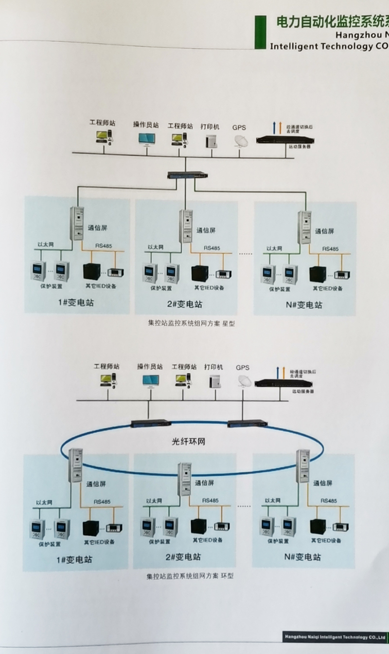 放在變配電力后臺(tái)系統(tǒng)里